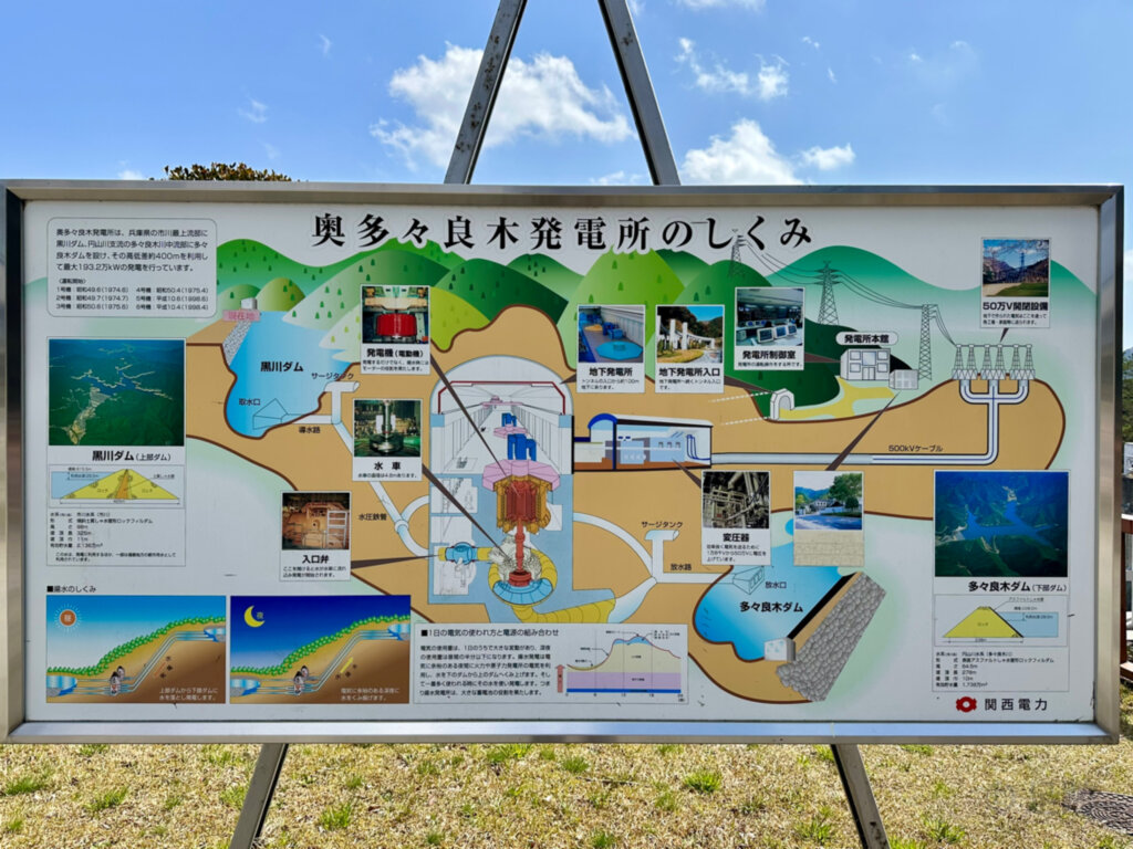 黒川ダム